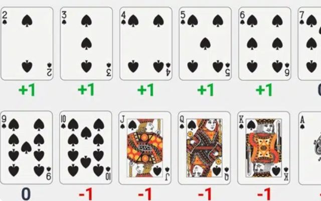 Giá trị quy ước của những lá bài khi đếm 